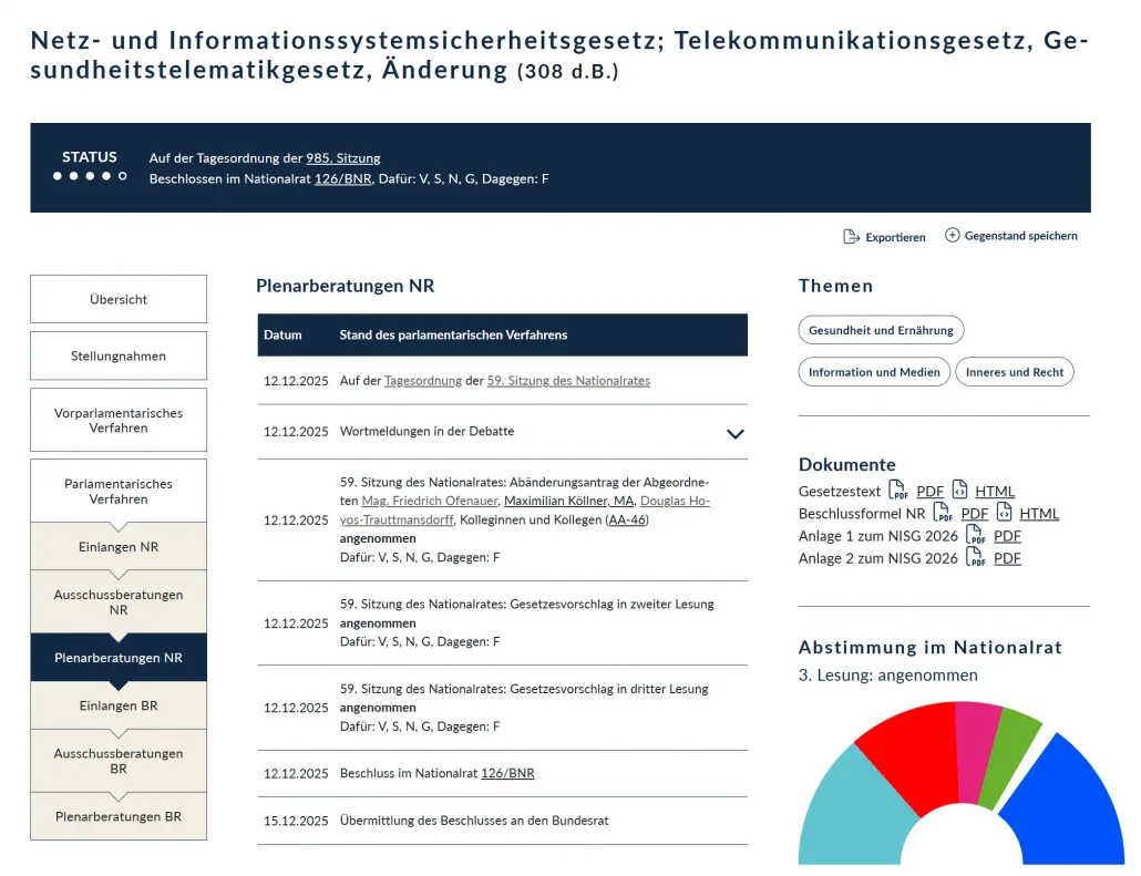 Parlamentarische Seite zum Netz- und Informationssystemsicherheitsgesetz (308 d.B.) mit Status, Plenarberatungen und Abstimmungsergebnis im Nationalrat