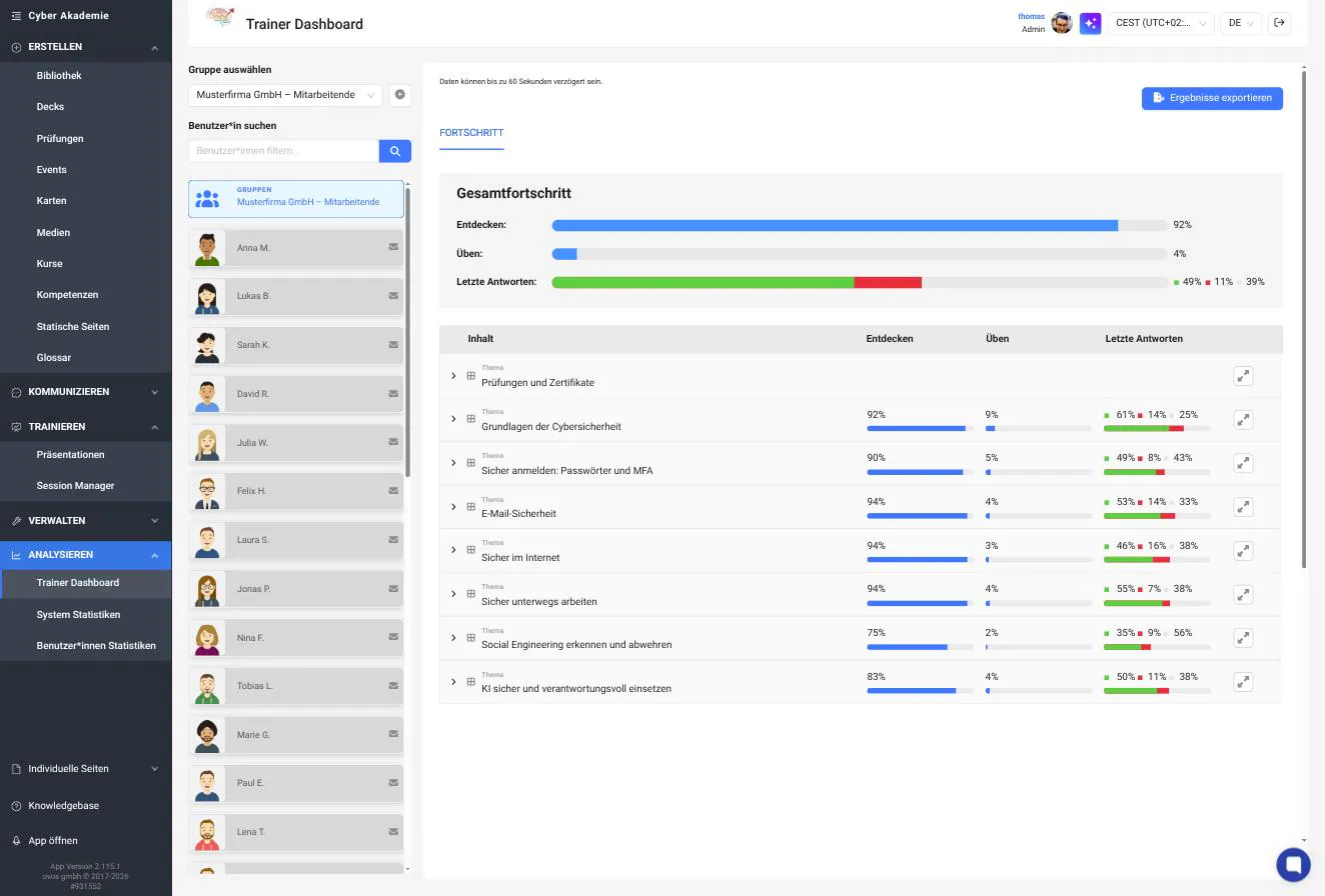 Trainer-Dashboard der Cyberakademie: Gesamtfortschritt und Fortschritt je Thema für eine Gruppe, Namen maskiert