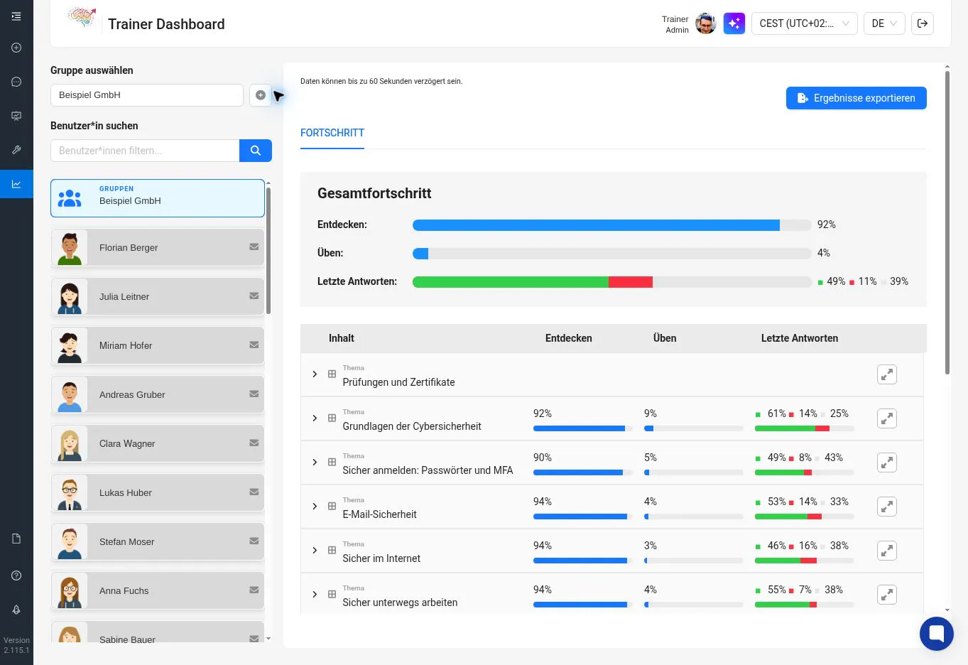 Cyberakademie Trainerdashboard mit Lernfortschritten eines beispielhaften Teams und fiktiven Namen